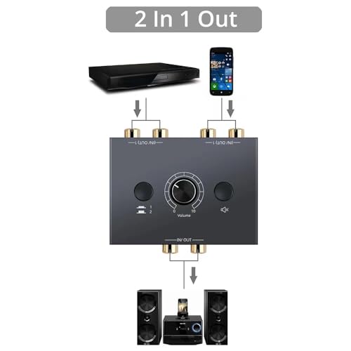 RCA Stereo Audio Switcher R/L Audio Selector Splitter 2(1)-in-1(2)-Out Audio Selector Switch Box with One Key Mute and Switch Compatible Active Speaker,PC,Ipad,etc