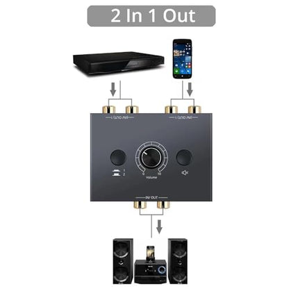 RCA Stereo Audio Switcher R/L Audio Selector Splitter 2(1)-in-1(2)-Out Audio Selector Switch Box with One Key Mute and Switch Compatible Active Speaker,PC,Ipad,etc