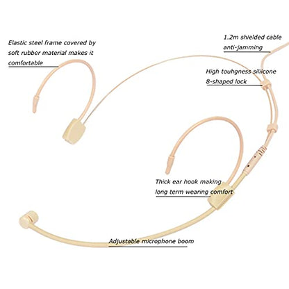 Headset Microphone Headworn Mic Compatible with Shure Bodypack | Condenser Cardioid Double Over Ear Earset Headband Mic for Transmitter System Mini 4 Pin XLR TA4F Plug