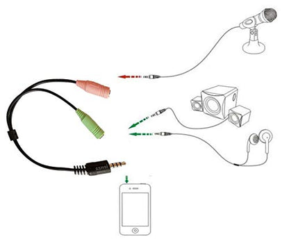 TRRS Splitter, Headphone Mic Microphone and Headphone Combo Jack Splitter for Astro, Turtle Beach, Sades, HyperX Cloud, Logitech, PS4, PS5, Xbox One Series S/X, Rode, Movo & Other PC Gaming Headsets