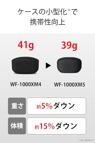 Sony WF-1000XM5 True Wireless Noise-Canceling Earbuds, Alexa Built-in, Bluetooth, in-Ear Headphones, Up to 24h Battery, Quick Charge, IPX4, Works with iOS & Android - Silver/Gold International Version - color: Silver
