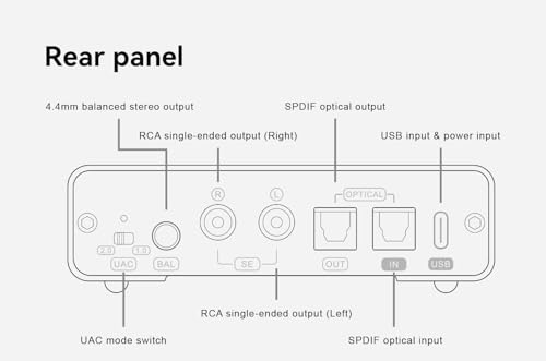 Fanmusic Topping DX1 II DAC&Headphone Amplifier ES9039Q2M DAC Chip with Optical Output/Input Preamp Mode Balance Line Out Fully Balanced Headphone Amp (Black) - color: Black