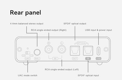 Fanmusic Topping DX1 II DAC&Headphone Amplifier ES9039Q2M DAC Chip with Optical Output/Input Preamp Mode Balance Line Out Fully Balanced Headphone Amp (Black) - color: Black