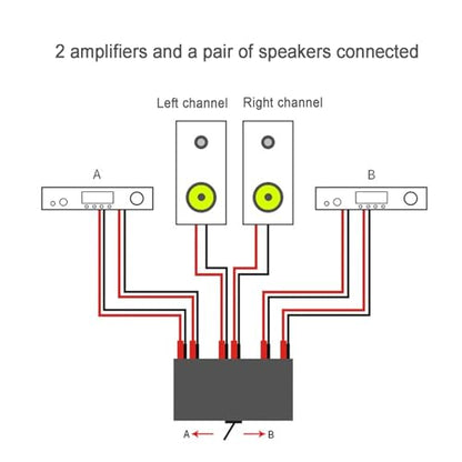 HiFi Lossless Audio Source Input Signal Switcher - 4 in 1 Out & 2 in 1 Out RCA Stereo Selector Box for Sound Bar, Headphones, Turntable - No Power Required - color: Silver