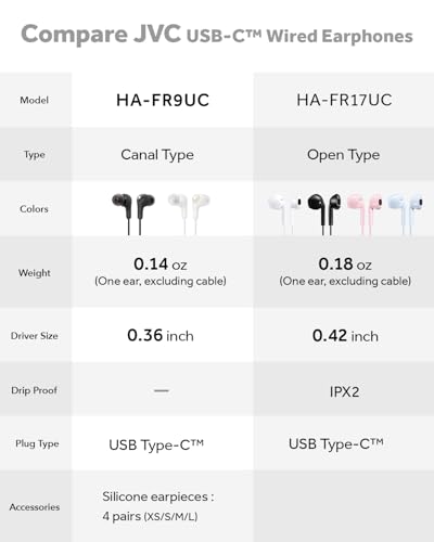 JVC Gumy Connect USB-C 유선 이어버드 헤드폰, 비디오 및 게임용 지연 없음, 내장 DAC는 소음을 줄이고 사운드 품질을 향상시킵니다. 직경 9.2mm 네오디뮴 드라이버 - HAFR9UCW (화이트) - color: 화이트., size: USB-C Jack