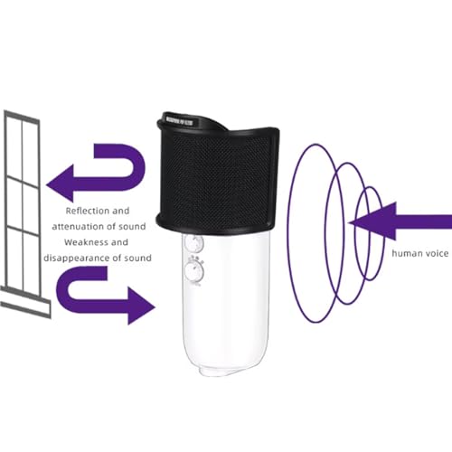 Pop Filter,Microphone Filter, U Shape Mic Filter 3 Layer Compact Windscreen for Speaking or Singing