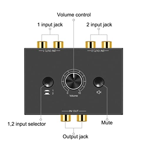 Bi-Directional 2-Way RCA Stereo Audio Switch Dignsun Audio Signal Source Switcher Selector Splitter Box for CD, DVD, Blu-ray Players, Active Speakers, etc. (2 Input-1 Output /1 Input-2 Output) - color: 2-Way