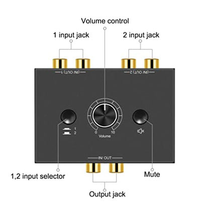 Bi-Directional 2-Way RCA Stereo Audio Switch Dignsun Audio Signal Source Switcher Selector Splitter Box for CD, DVD, Blu-ray Players, Active Speakers, etc. (2 Input-1 Output /1 Input-2 Output) - color: 2-Way