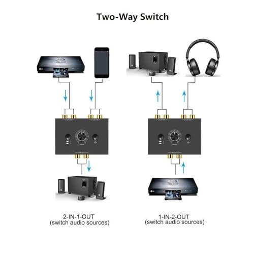 ZEZEFUFU Audio Switcher Audio Splitter Switcher Box, Bi-Directional 3.5mm RCA Stereo Audio Switcher