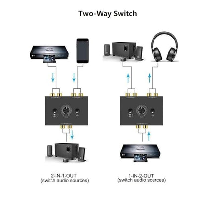 ZEZEFUFU Audio Switcher Audio Splitter Switcher Box, Bi-Directional 3.5mm RCA Stereo Audio Switcher