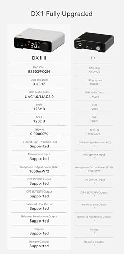 Fanmusic Topping DX1 II DAC&Headphone Amplifier ES9039Q2M DAC Chip with Optical Output/Input Preamp Mode Balance Line Out Fully Balanced Headphone Amp (Black) - color: Black