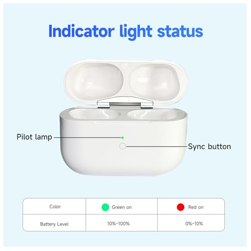 Replacement for AirPods Pro 1 & 2 Charging Case,USB-C,Bluetooth Pairing