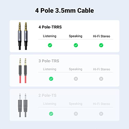 UGREEN 3.5mm Audio Cable, 4-Pole TRRS, Nylon Braided, Hi-Fi Stereo, 6FT | Male to Male, Auxiliary Cable, AUX Cord, Compatible with iPad, Samsung Phones, Tablets, Car Home Stereos, Headphones, Speaker - size: 6FT