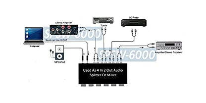 All-in-1 Stereo Audio Routing Switch + Audio Splitter + Audio Mixer