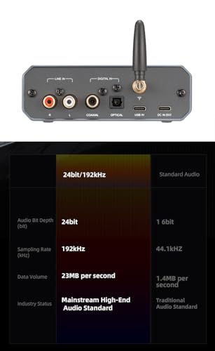 xDuoo MX-02 HD Bluetooth 5.4 Audio Transmitter - LE Audio, and aptX Lossless for Ultra-Low Latency, Bluetooth Dongle for PC/TV/CD Players/PS5, Wireless Lossless Transmitter for Speakers/Headphones