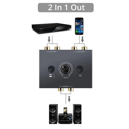 ZEZEFUFU Audio Switcher Audio Splitter Switcher Box, Bi-Directional 3.5mm RCA Stereo Audio Switcher