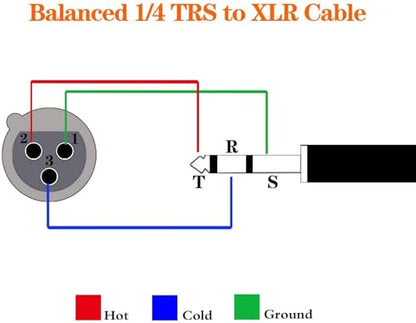 XLR Female to 1/4 Inch (6.35mm) TRS Jack Lead Balanced Signal Interconnect Cable,XLR to Quarter inch Patch Cable for Speaker (6.6, feet)