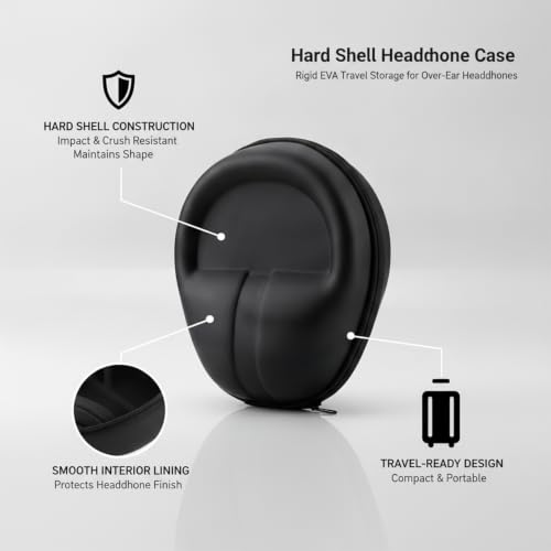 Hard Shell Headphone Case for Over-Ear Headphones, Rigid EVA Travel Storage Box with Zipper, Black