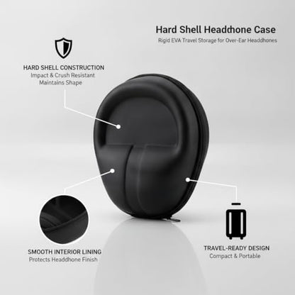 Hard Shell Headphone Case for Over-Ear Headphones, Rigid EVA Travel Storage Box with Zipper, Black