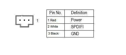 ASUS SPDIF Optical and Compatible with RCA Phono Out Plate Cable Bracket by Asus