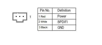 ASUS SPDIF Optical and Compatible with RCA Phono Out Plate Cable Bracket by Asus