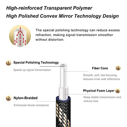 SKW HI-FI Toslink Optical Cable 4.9ft/1.5m, Precision-Polished PMMA Fiber | Nylon-braided Jacket, Gold-plated Plugs, Reinforced Core, S/PDIF 5.1 Support, Immune to EMI/RFI, TV to Soundbar & AV Receiver - size: 4.9 Feet