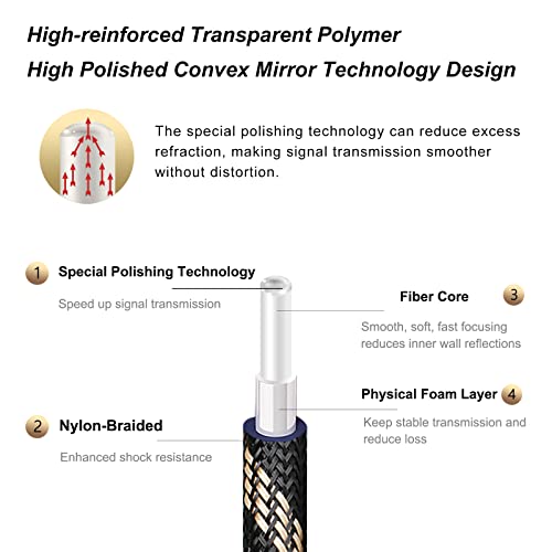 SKW HI-FI Toslink Optical Cable 6.5ft/2m, Precision-Polished PMMA Fiber | Nylon-braided Jacket, Gold-plated Plugs, Reinforced Core, S/PDIF 5.1 Support, Immune to EMI/RFI, TV to Soundbar & AV Receiver - size: 6.5 Feet
