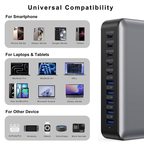 540W USB C Charger Block, 10 Multi-Port USB Charging Station, PD Type C Charger 100W 65W Laptop Fast Charger Compatible with MacBook Pro/Air, USB A Charger for iPad, iPhone, Samsung,