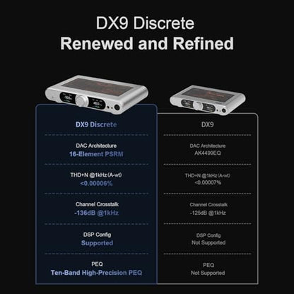 Topping DX9 Discrete Full Balanced DAC Headphone Amplifier Combo, 10000mW x 2 Amp with AK4118 XU-316 DSD512 32Bit/768kHz, 16-Element PSRM Architecture, USB/Bluetooth/2*Opt/2*Coax/AES/IIS Input, Black - color: Black