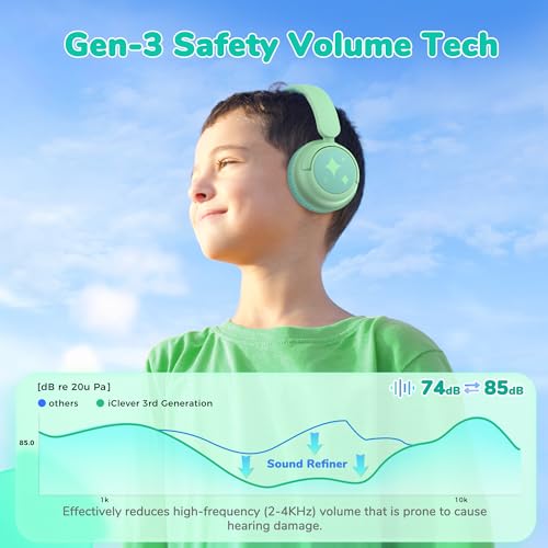 iClever BTH22 Kids Bluetooth Headphones for Toddler Travel, 60H Play Time | SafeSound Tech3.0, Stereo Sound, USB C Fast Charging, AUX Cable, Kids Wireless Headphones for Girls/Boys/Tablet/PC/School - color: Light Green