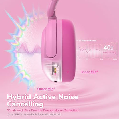 iClever BTH20 Active Noise Cancelling Headphones for Kids Toddler Travel | SafeSound Tech3.1, 60H Play Time, USB C AUX Cable, Award-Winning Kids Bluetooth Wireless Headphones for Boys/Girls/Autism - color: A-Pink