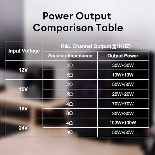 Daakro ZK-1002T Bluetooth Amplifier Board,100W+100W 2.0 Channel Amp Board w/Treble/Bass Control,DC 12-24V, BT/AUX Inputs,Audio Amp Board for Home DIY Wireless Speakers,Password Free (2PCS ZK-1002T) - color: ZK-1002T-2cps