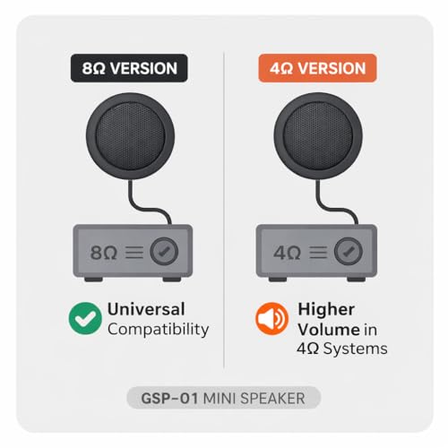 Gabil GSP-01 Mini Mobile Radio Speaker 1.5M, 4Ω 3W with 3.5mm Plug | Compact 8Ω 1W external speaker with 1.5 m cable and 3.5 mm plug for compatible mobile radios - size: 1.5M- 4Ω
