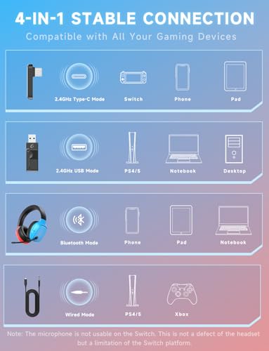 Gvyugke 2.4GHz Wireless Gaming Headsets for PS5, PS4, PC, Switch, Blue Red | Bluetooth 5.3 Gaming Headphones with Noise Canceling Mic, 7.1 Surround Sound, 70H Battery, Blue Lighting - color: BlueRed