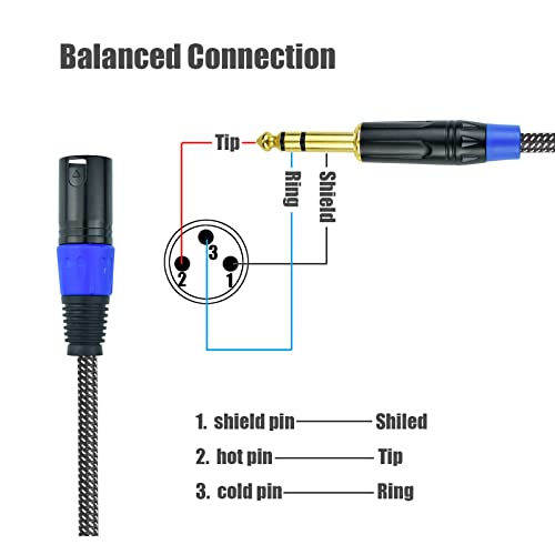 Balanced 1/4" TRS to XLR Male Patch Cable, 35Feet Quarter Inch 6.35mm to 3pin XLR Male Microphone Cable, Heavy Duty Nylon Braided, Gold Plated Plug, for Mixer, Speaker, Studio Monitor -2Pack - size: 35Feet, 2Pack