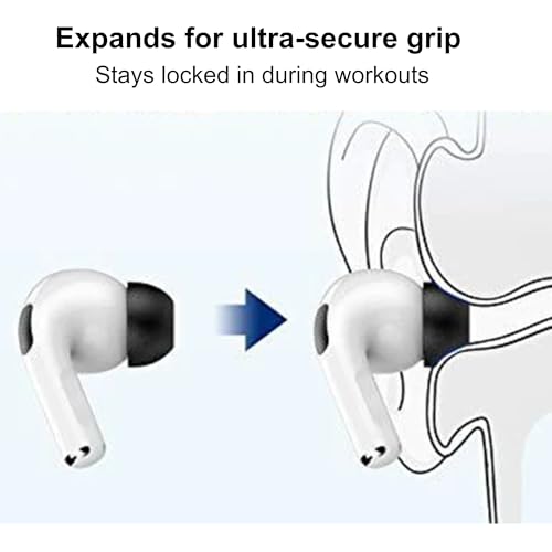 Replacement Memory Foam Ear Tips for Apple AirPods Pro 3 (2025 3rd Gen) - Anti-Slip Earbud Tips for Airpod Pro Ear Tip Replacement with Wax Guard (Black, S/M/L (2 Pairs Each)) - size: S / M / L (2 Pairs Each)