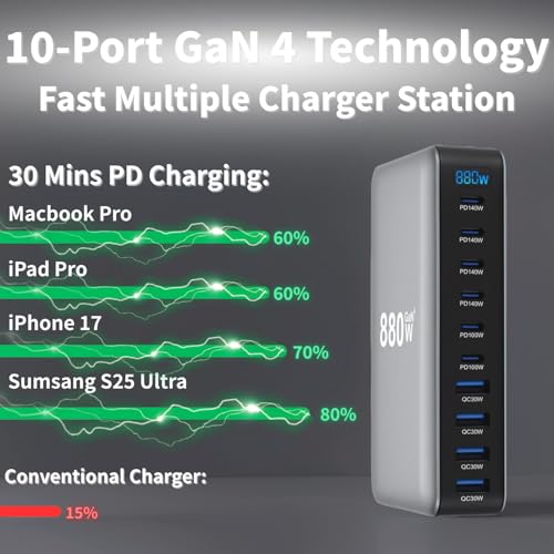 880W USB C Fast Charger Block, 10 Ports GaN IV Pro USB Chagring Station, 140W PD QC HUB for Multiple Devices, Laptop Adapter Compatible with MacBook Pro/Air iPad iPhone Pro Max, Galaxy, Dell, HP - size: 880W-6C4A