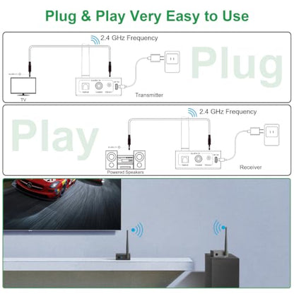 1Mii 2.4GHz Wireless Audio Transmitter and Receiver (1 TX+1 RX), HiFi Audio | 20ms Low Latency, 328ft Long Range Wireless Kit for Powered Speaker/Stereo/Soundbar, Optical/Coaxial/3.5mm(RCA) Ports