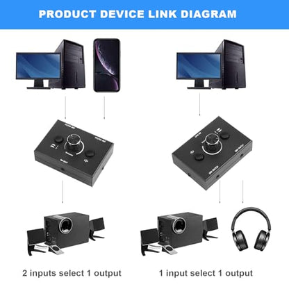 3.5mm Audio Switcher, 2 Input 1 Output/1 Input 2 Output Audio Splitter Switcher, Audio Switcher Box, One-Key Mute Button, black, 500051629