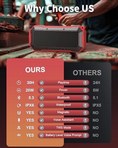 Qozybuds Bluetooth Jobsite Speaker with Magnet and Hook, 30H Working Time IPX6 Waterproof Speaker Plays Audio and Answers Calls Hands Free