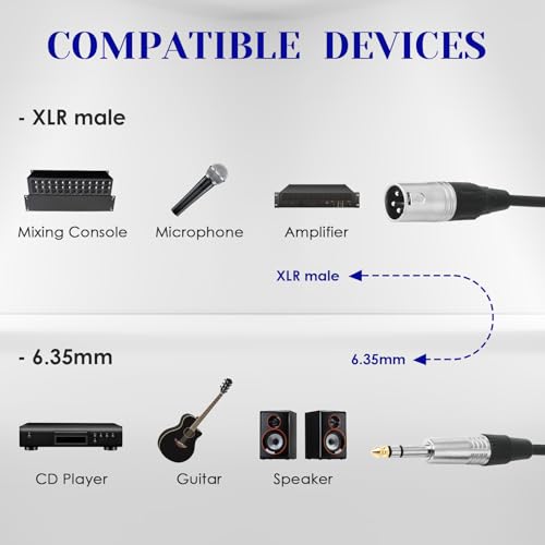 3pin XLR Male to 1/4 6.35mm TRS Jcak Cable, Balanced Mic Cord, 3ft-2Pack | Double-Shielded OFC, Gold-Plated Connectors, Low Noise,Tight Fit, For Mixer, Amp, Speaker, Microphone - size: 3 FT - 2 Pack, style: XLR Male