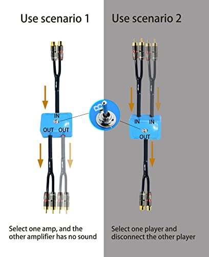 18ft Sound Channel swicher 2 female to 4 male RCA Switch Selector 2 in 1 Out R/L Stereo Audio 1 in 2 Out Stereo Audio Splitter with Mute Button No External Power Required CD Speaker dvd Player - size: 18ft, style: 2female-4male switch