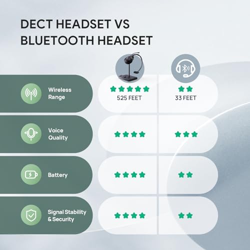 Yealink WH62 Mono Wireless DECT Headset for IP Phone & PC, Teams Certified | 525 ft Long Range Work Headphone with Dual Noise Canceling Microphones, Quick Mute & Call Control, 13H Talk Time, Busylight, - style: WH62 Mono Teams