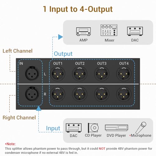 4-Way Balanced XLR Splitter Box, Passive Stereo 2-In-8-Out Audio Distributor for Studio, Live, Mixer, Amplifier, Preamps, Powered Speaker