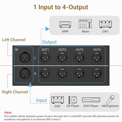 4-Way Balanced XLR Splitter Box, Passive Stereo 2-In-8-Out Audio Distributor for Studio, Live, Mixer, Amplifier, Preamps, Powered Speaker