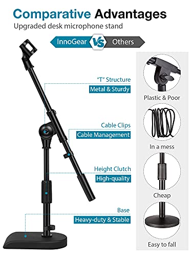 InnoGear Weighted Base Desk Microphone Stand & Low Profile Mic Boom Arm Bundle for Blue Yeti HyperX QuadCast SoloCast Snowball Fifine Shure SM7B and Other Mics