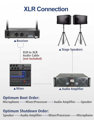 SGPRO D-332BB Dual Wireless Microphone System with Bodypack Mics | 2 bodypack transmitters, 2 headset mics, 2 lavalier mics, Live recording, Singing and speaking