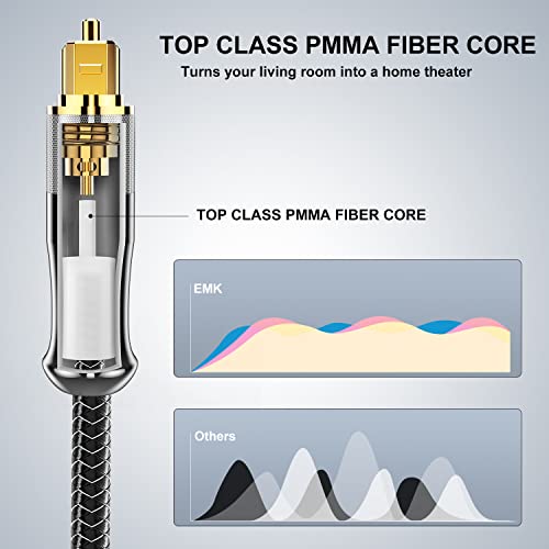 EMK 24K Gold-Plated Optical Audio Cable [14ft/4.6M] - Digital Toslink SPDIF Cable Compatible with Soundbar to TV, Home Theater - High-Speed Fiber Optic Cable (Silver) - color: Silver1, size: 14 Feet/4.6M, style: 24K Gold-Plated Optical