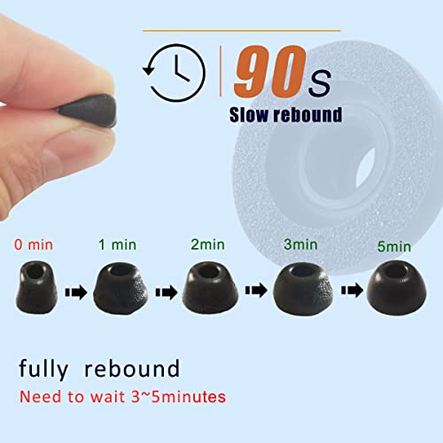 Memory Foam Ear Tips for Jabra Elite 75t/Active/ 7 Pro/Elite 3 Replacement