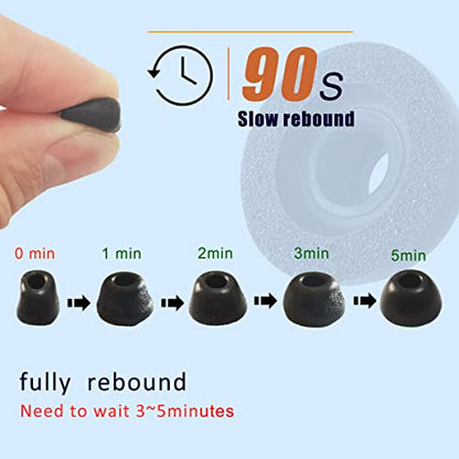 Memory Foam Ear Tips for Jabra Elite 75t/Active/ 7 Pro/Elite 3 Replacement